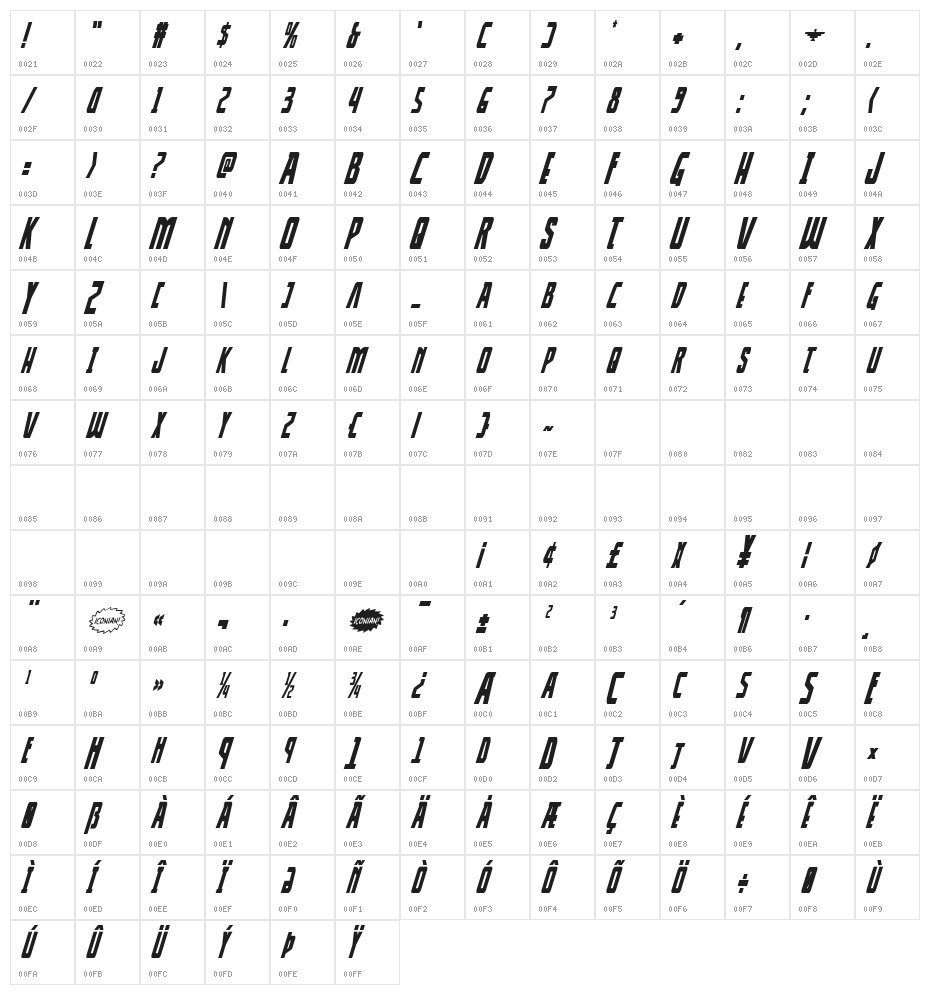 Thunder-Hawk Drop Condensed Italic Character Map