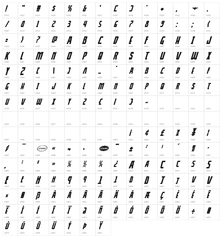 Thunder-Hawk Drop Italic Character Map