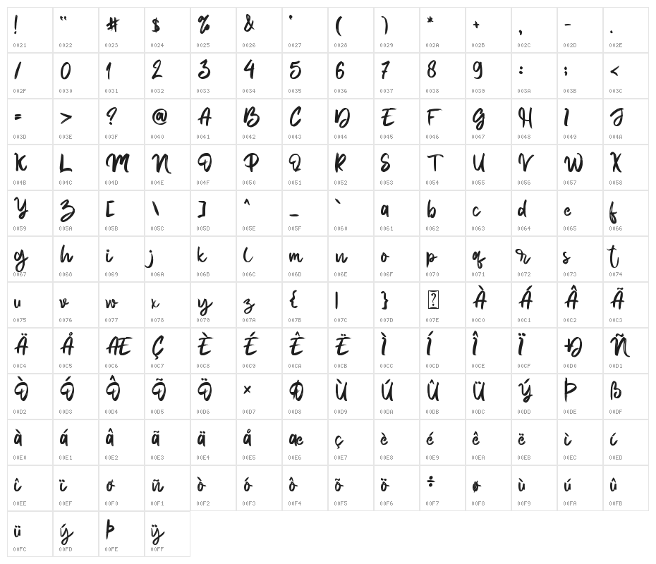 Thunder Ragnarok - Personal Use Character Map