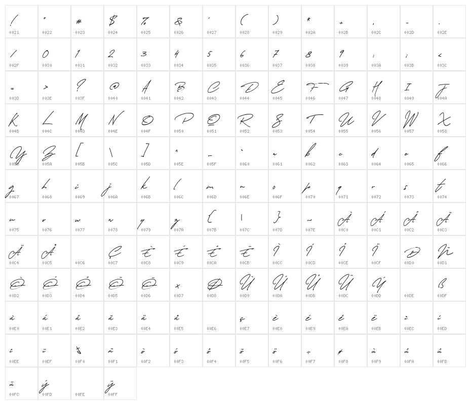 Thunder Stone Script Alt Character Map