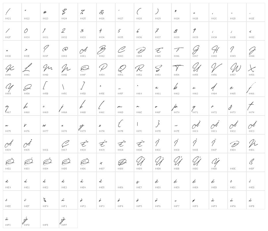 Thunder Stone Script Character Map