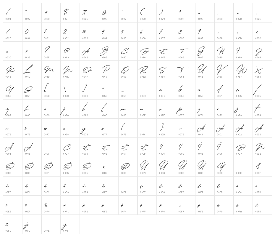 Thunder Stone Script Character Map