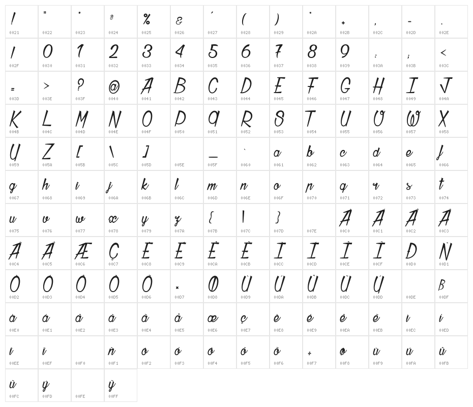 Thunder Strike_PersonalUseOnly Character Map