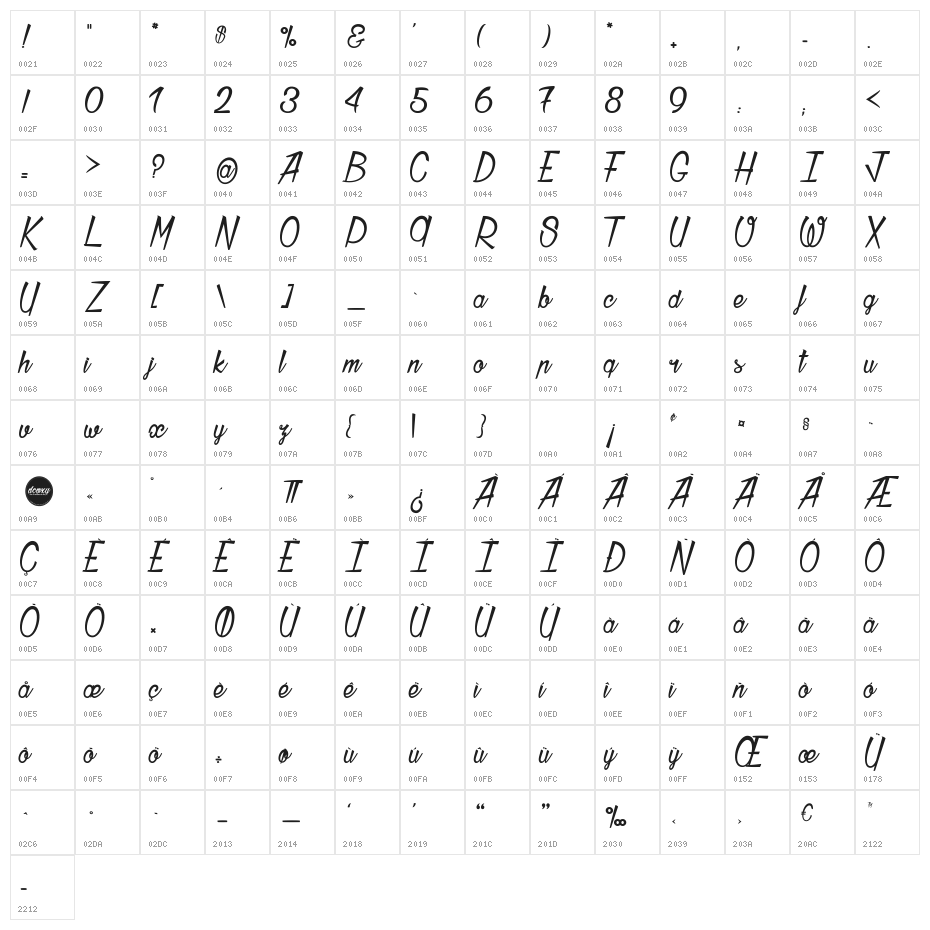 Thunder Strike Character Map