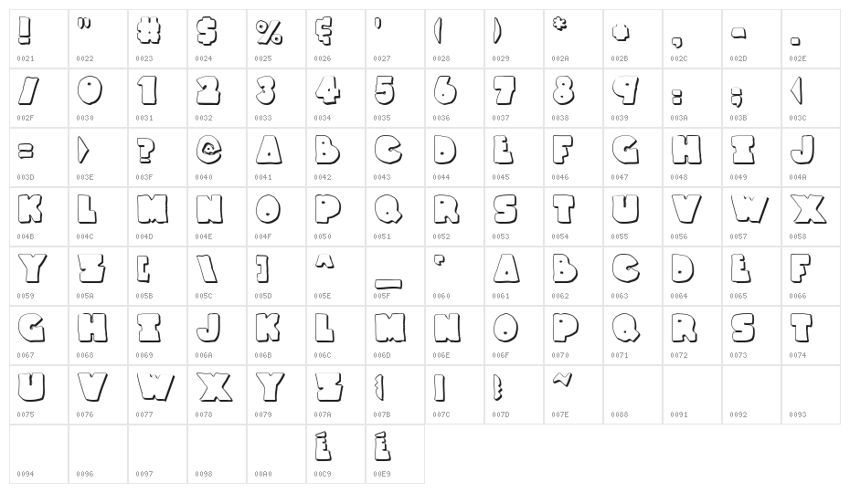 Thunder Thighs Shadow Character Map