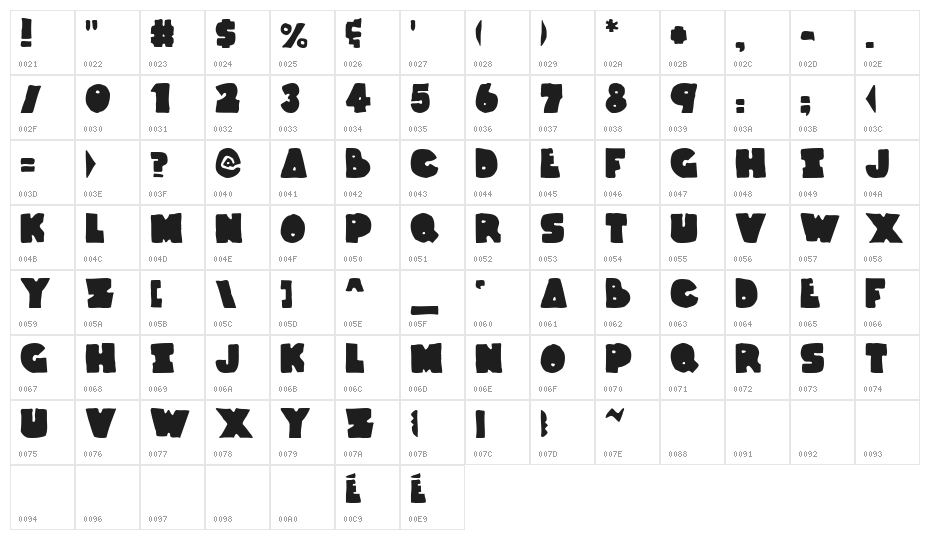 Thunder Thighs Character Map