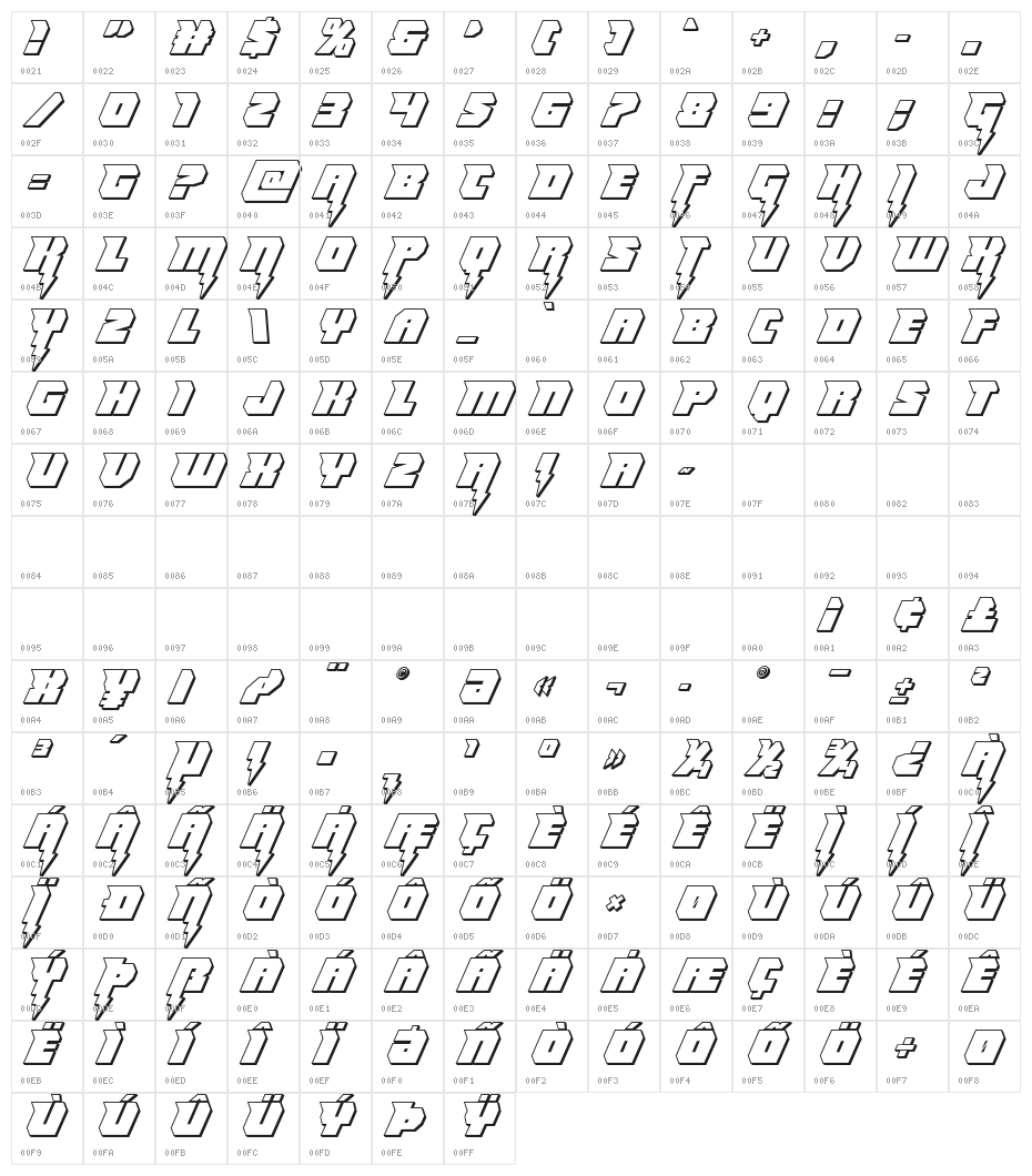Thunder Titan 3D Character Map