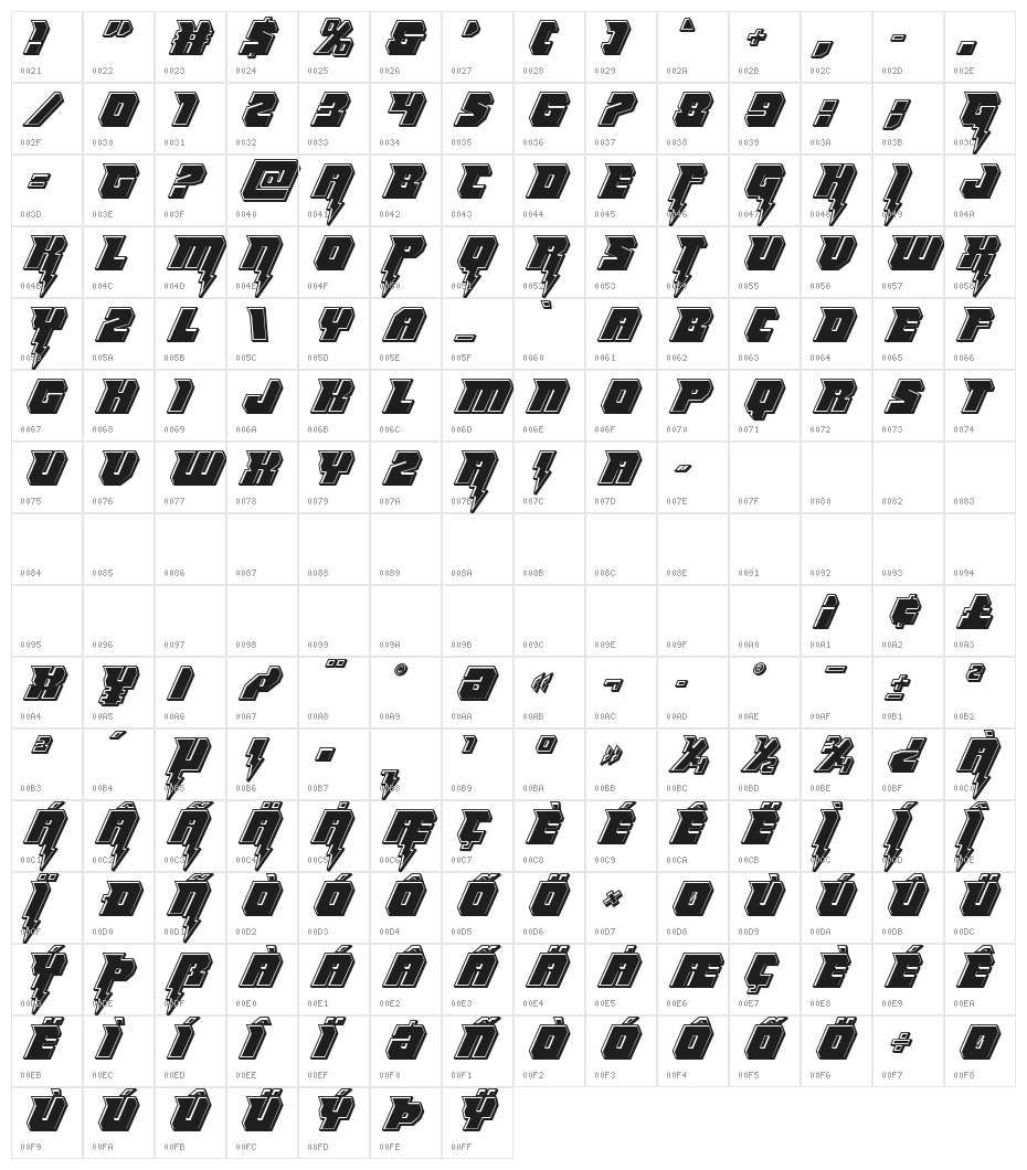 Thunder Titan Bevel Character Map