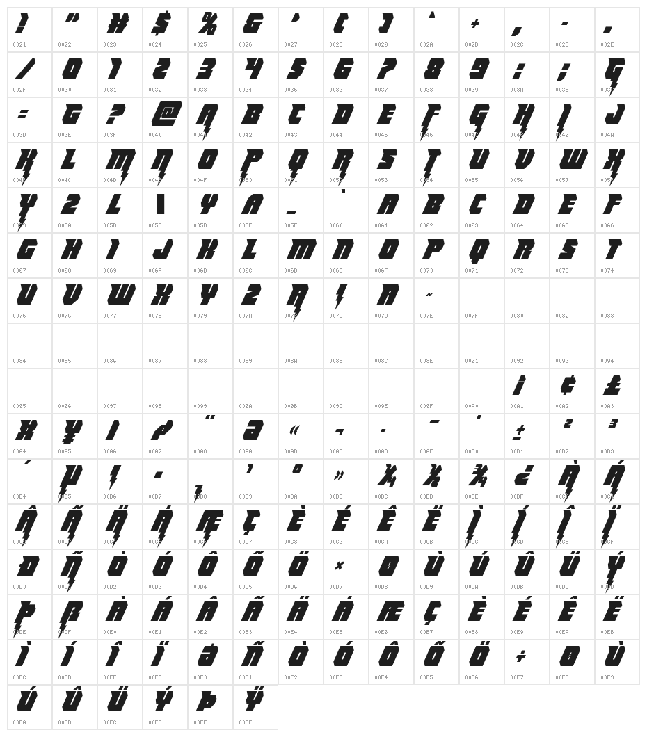 Thunder Titan Condensed Character Map