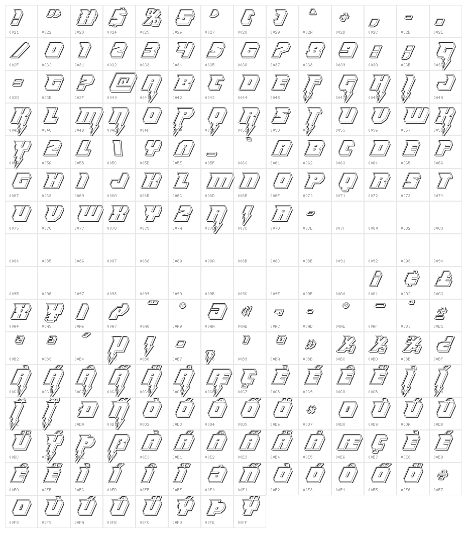Thunder Titan Engraved Character Map