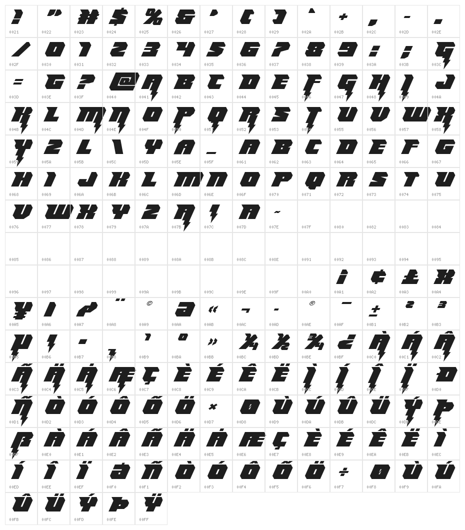Thunder Titan Expanded Character Map