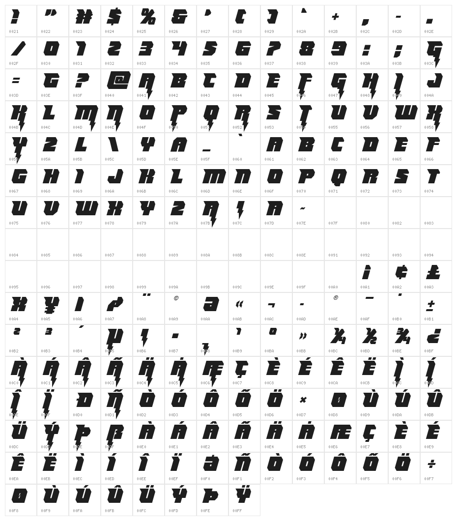 Thunder Titan Semi-Straight Character Map