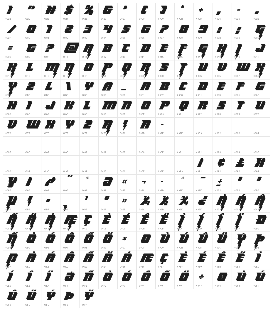 Thunder Titan Character Map