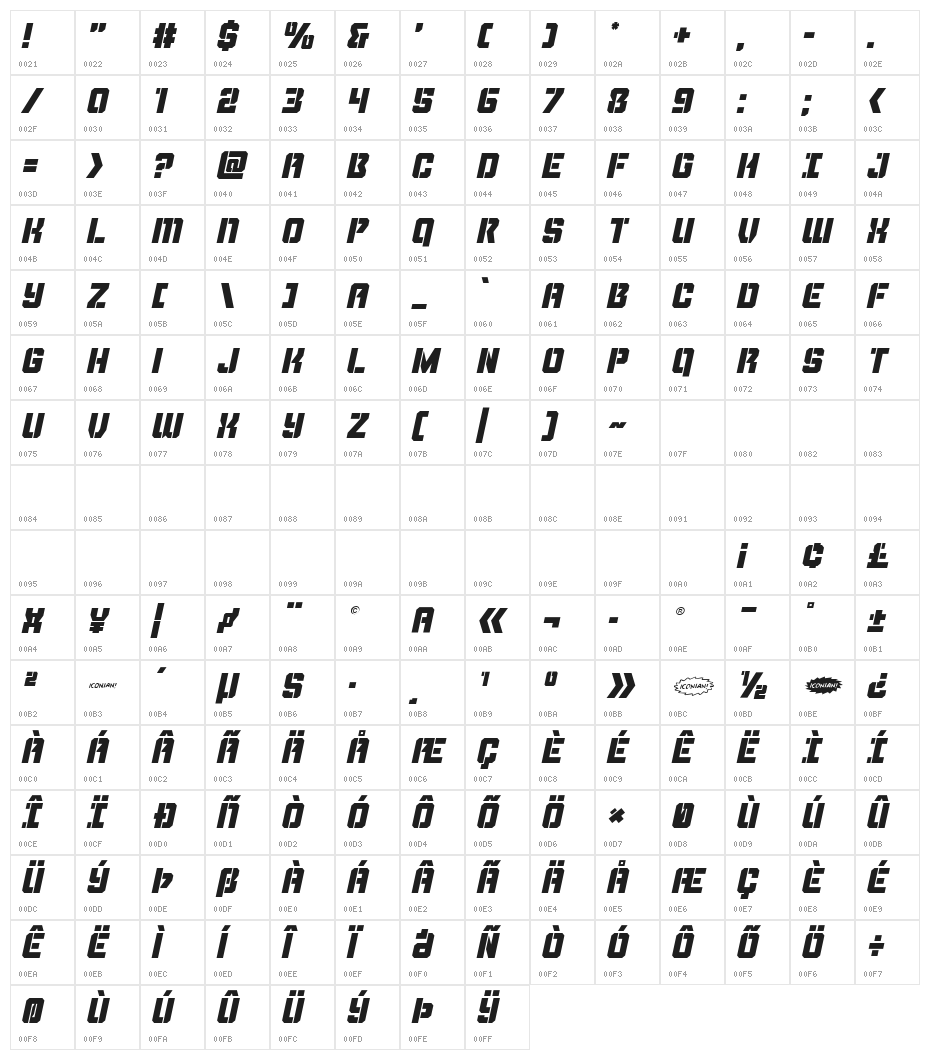 Thunder Trooper Italic Character Map