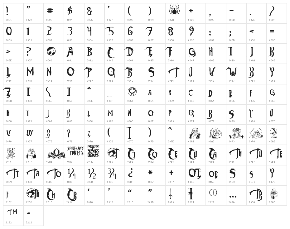 ThunderCats-Ho! Character Map