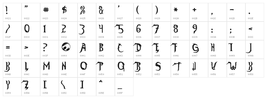 Thundercats Normal Character Map