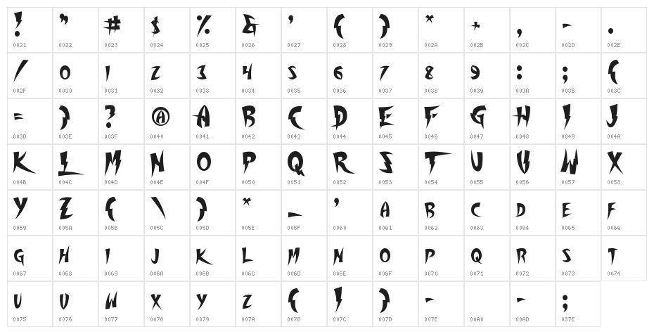 Thundercover Character Map