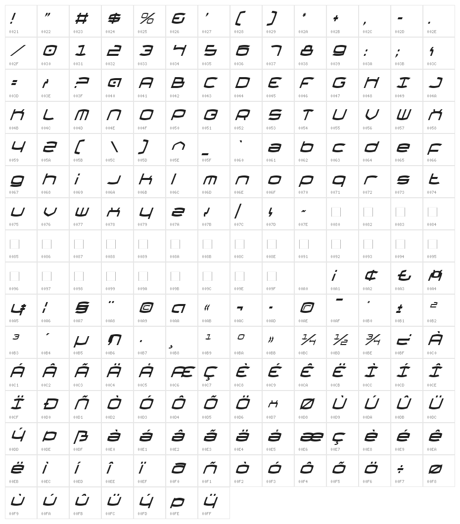 Thundergod Condensed Italic Character Map