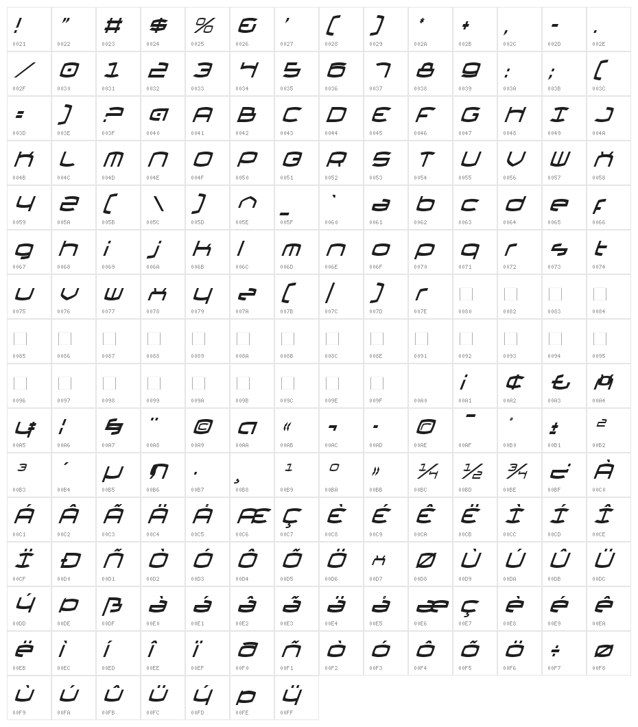 Thundergod II Condensed Italic Character Map