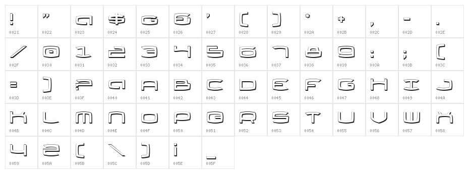Thundergod II Shadow Character Map
