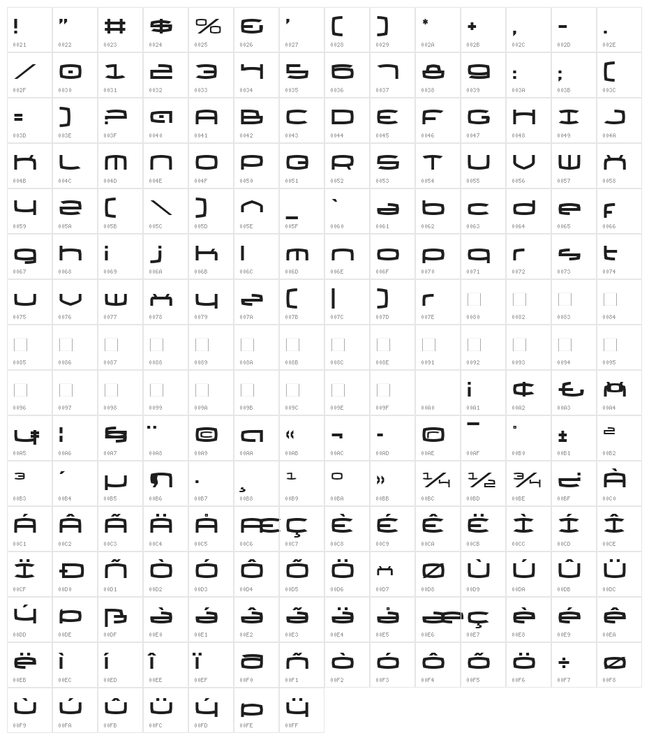 Thundergod II Character Map