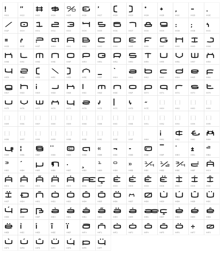Thundergod Character Map