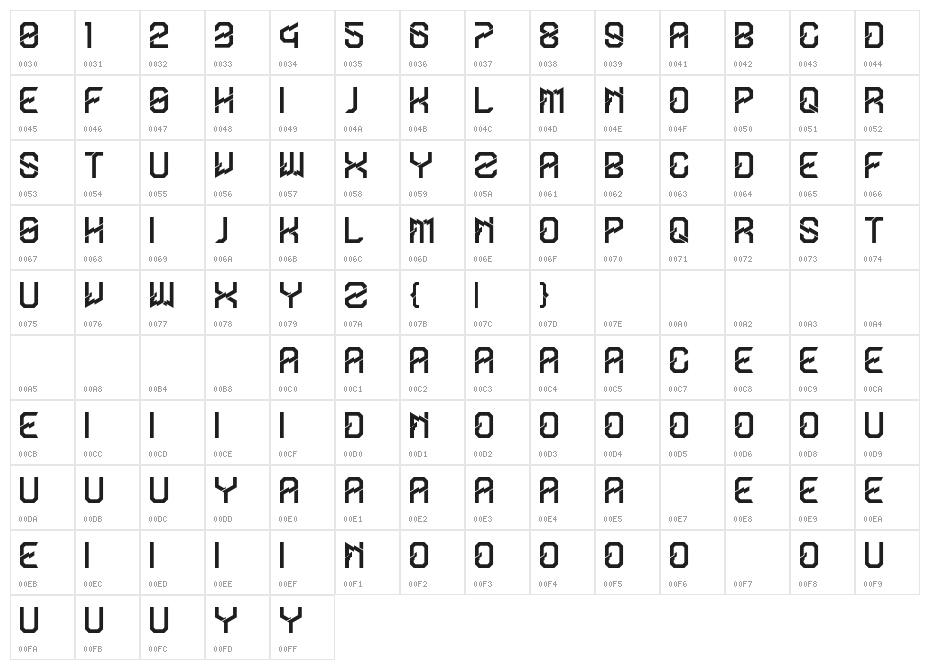 Thunderline Character Map