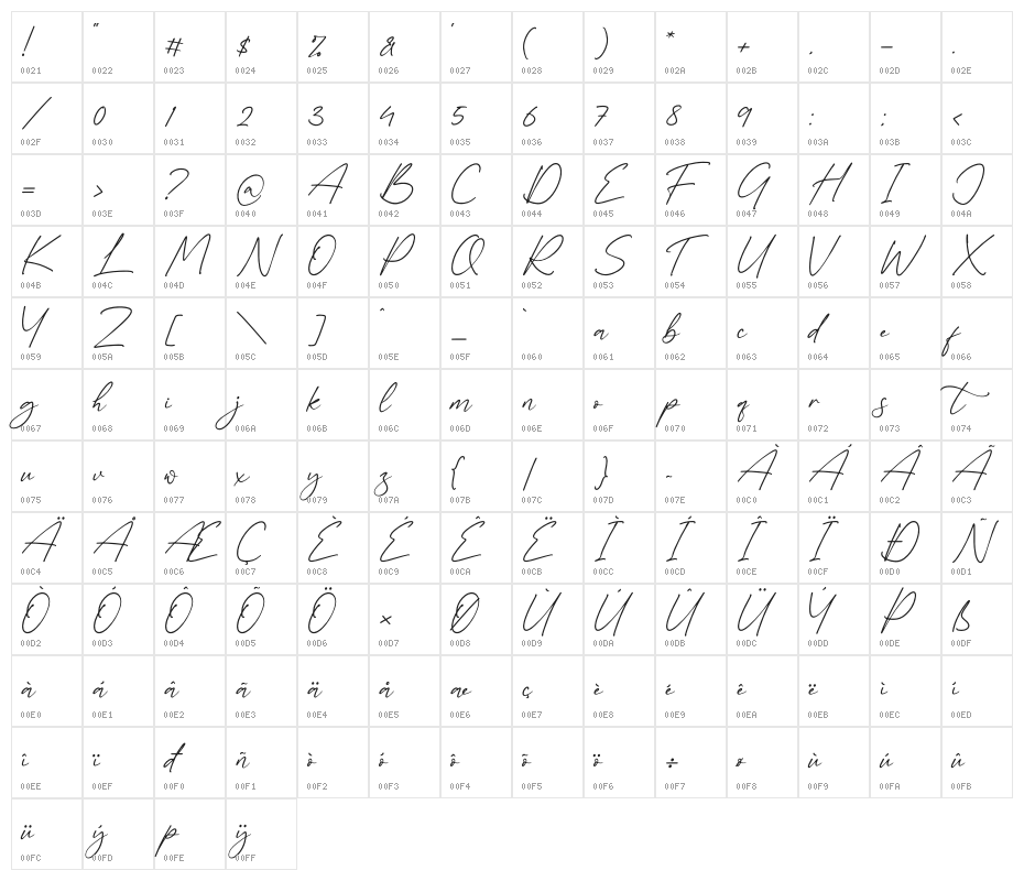 Thundersign Helgeria Character Map