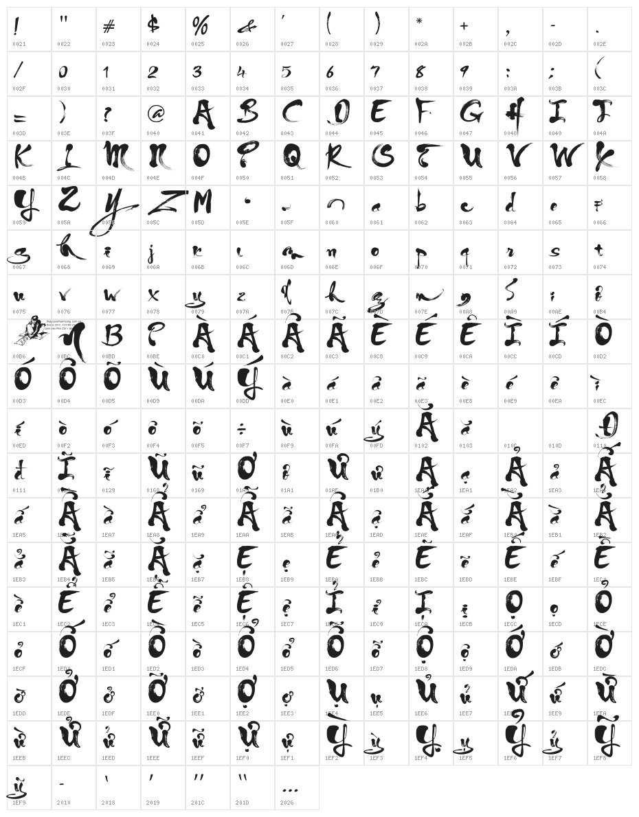 ThuphapCongthuy Character Map