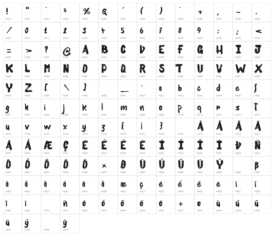  Thurdy Sicks_PersonalUseOnly Character Map