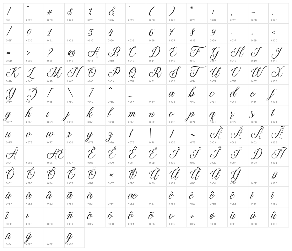 ThuressiaScript Character Map