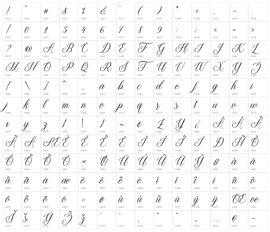 ThuressiaScript Character Map