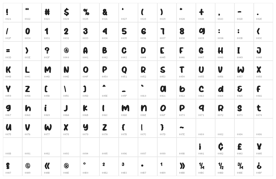 Thursday Routine Character Map