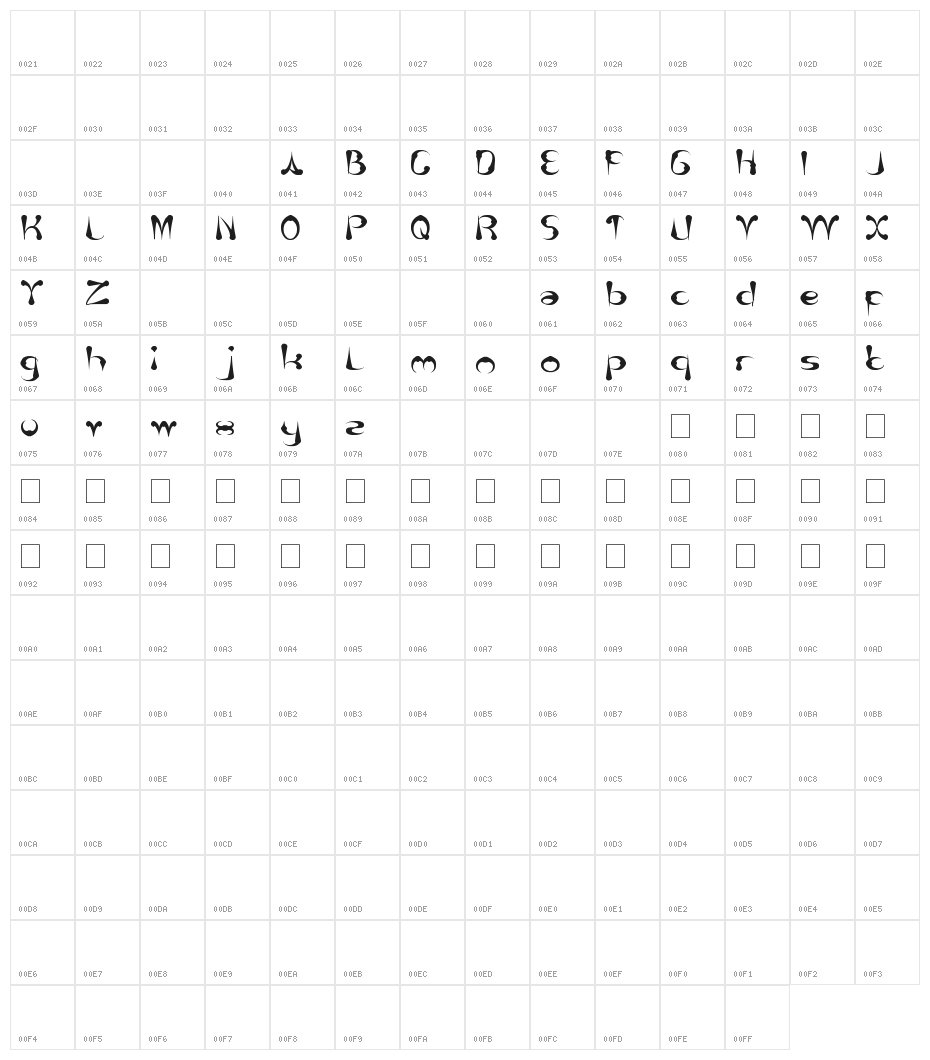 Thursday Character Map