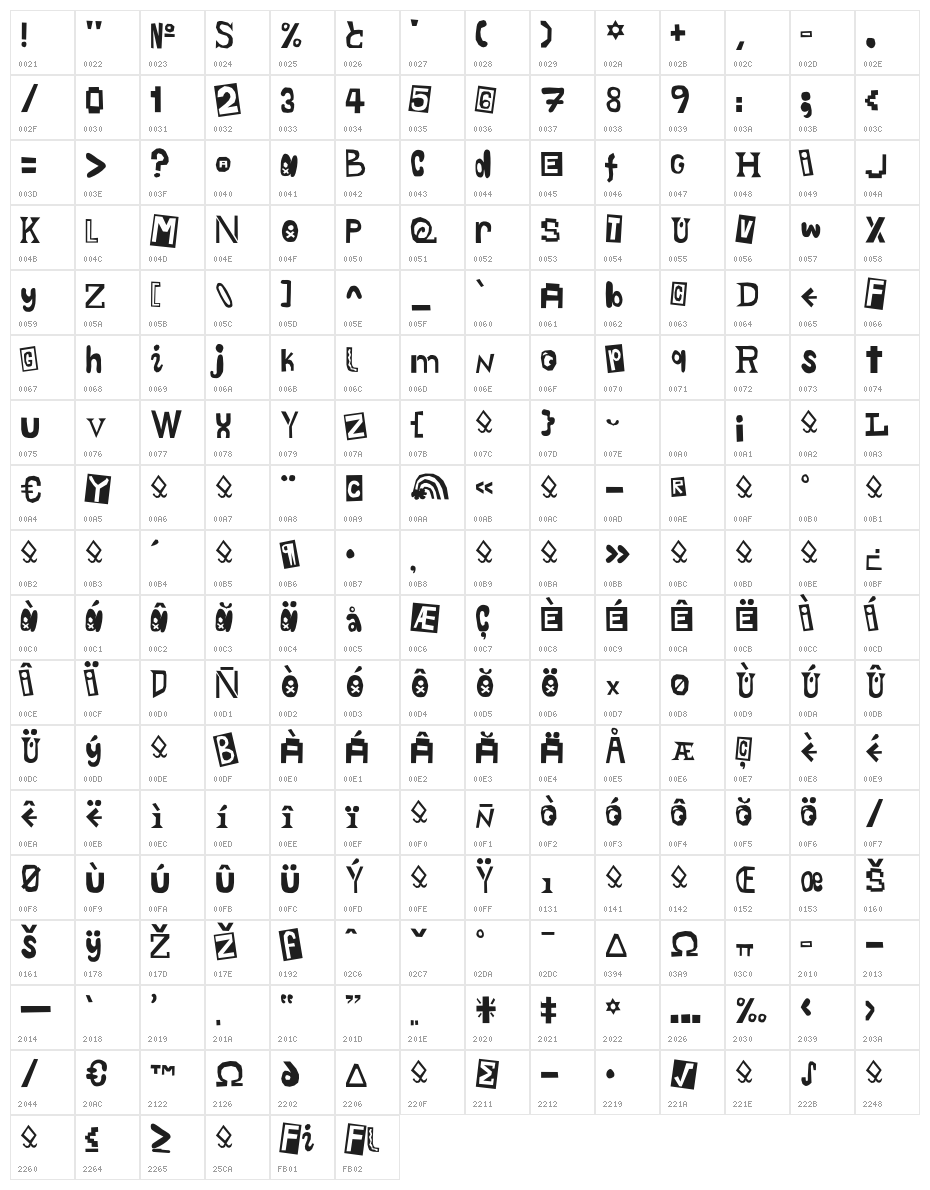 Thy Souls Consumed Character Map
