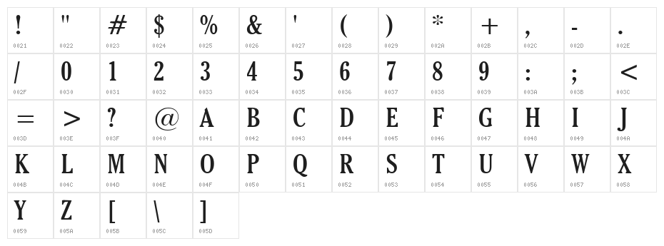 Thyssen J Character Map