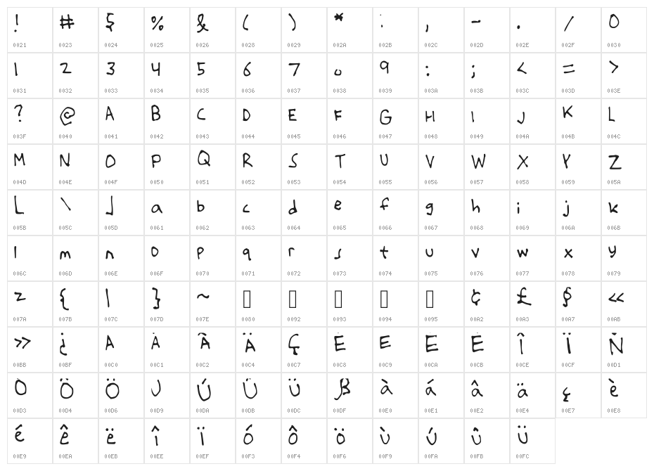 thattherePaul Character Map