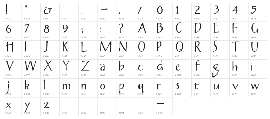 the Blue Cabin Character Map