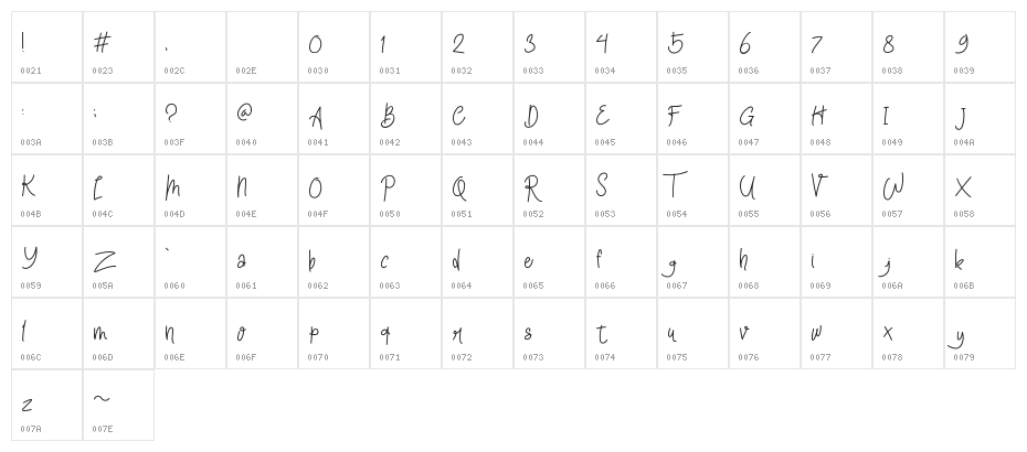the Brawn Character Map