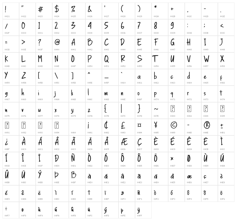 the Comic Struves Character Map
