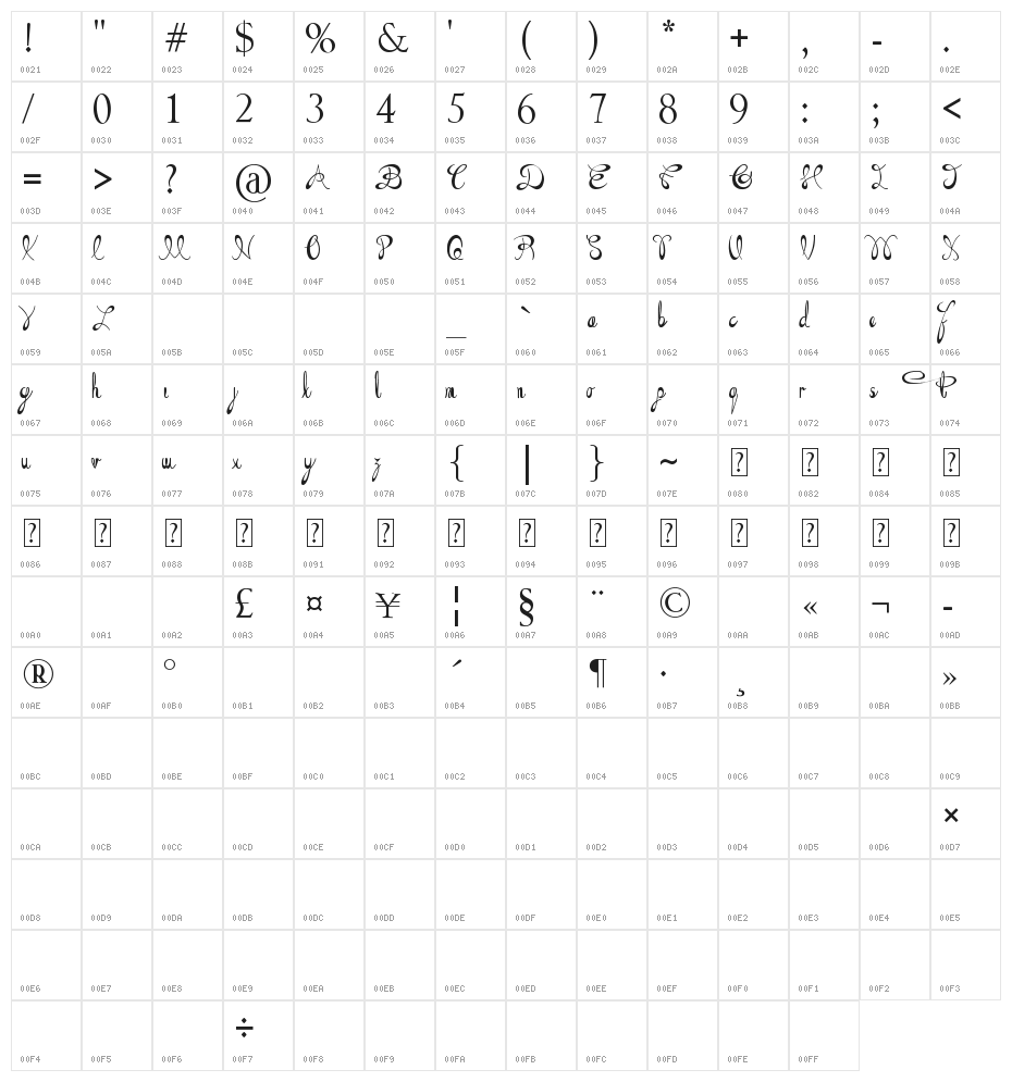 the Daily Bread Character Map