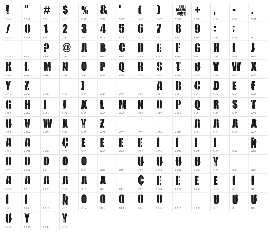 the Drama Army Character Map