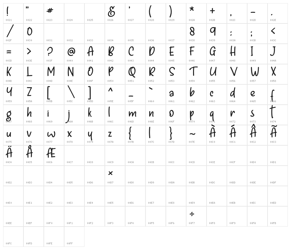 the FReSH of OnioN Character Map