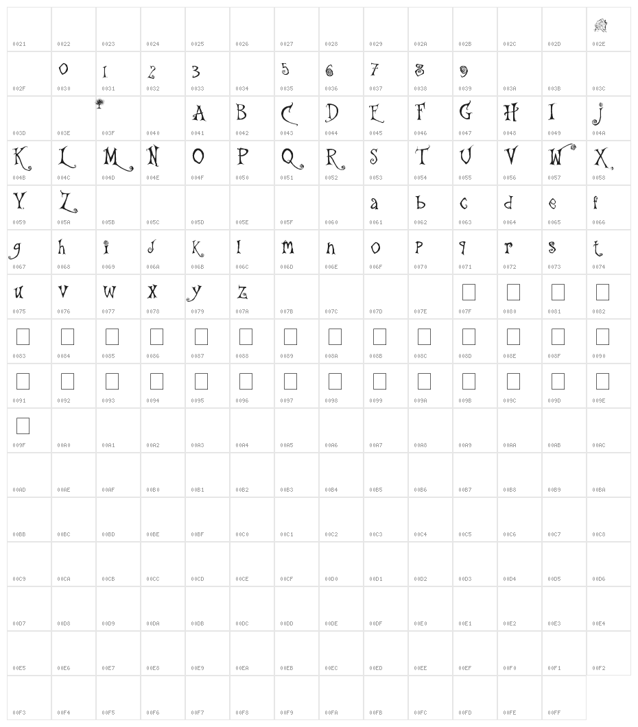 the Gingerbread House Character Map