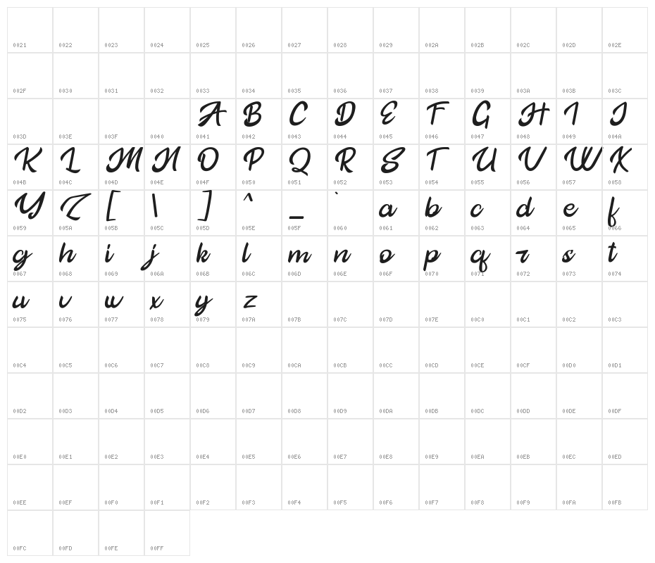 the Hartes Personal Use Character Map
