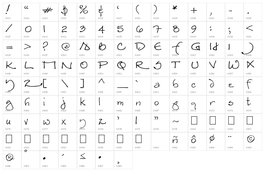 the Joynt Character Map