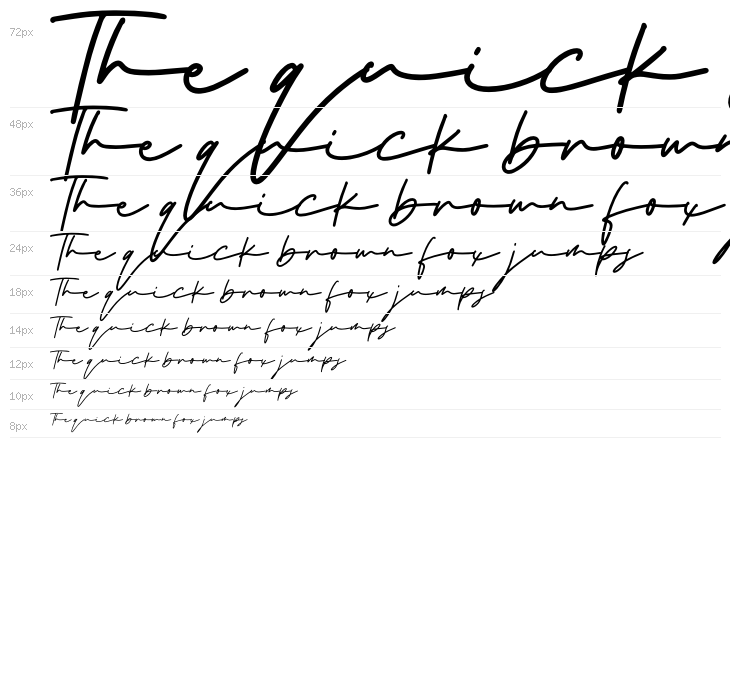 the Strong Signature Waterfall