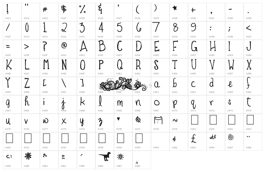 the TOADFROG Character Map