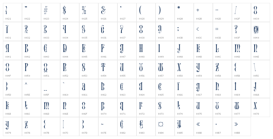 the Upstairs Demo Character Map