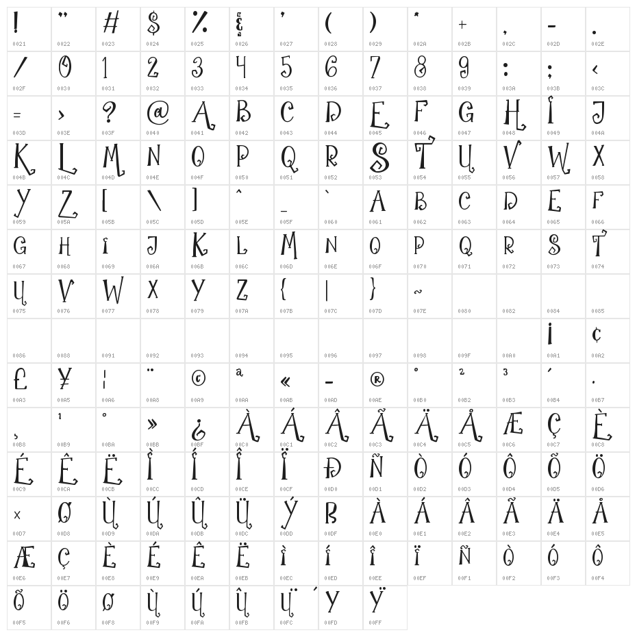 the Witch Character Map